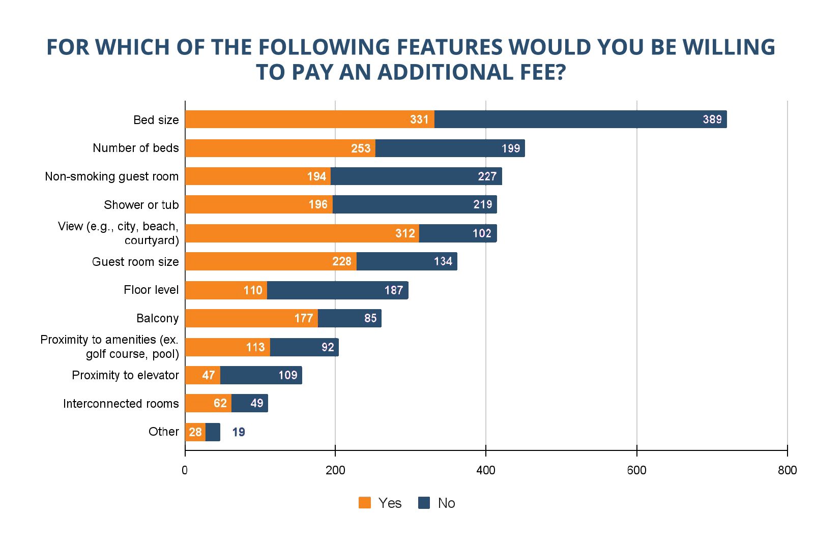 Attribute-based selling in your hotel’s upsell strategy