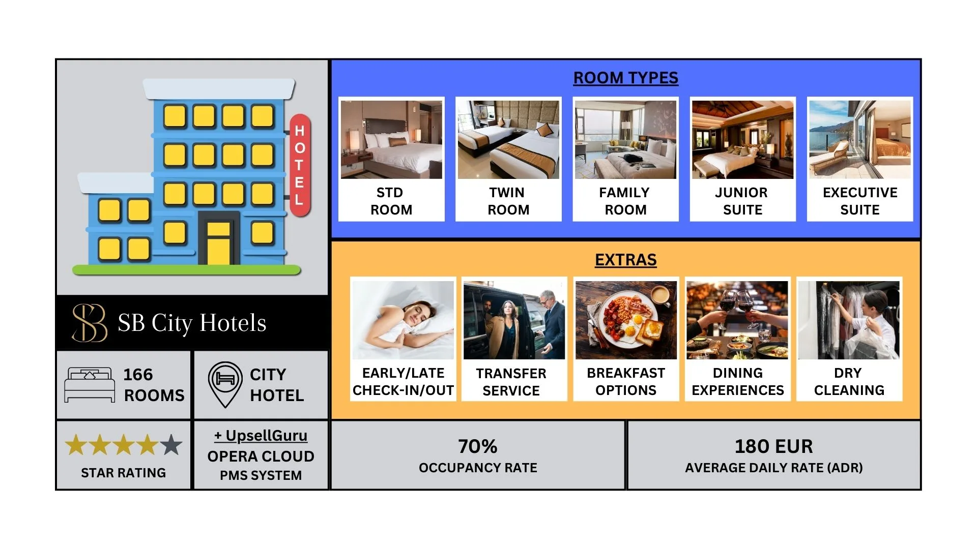 Pre-Arrival Upselling: How it Works