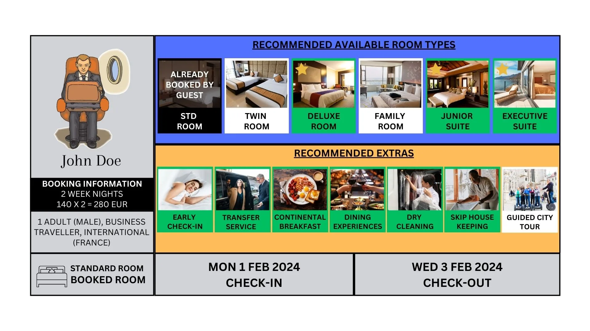 Pre-Arrival Upselling: How it Works