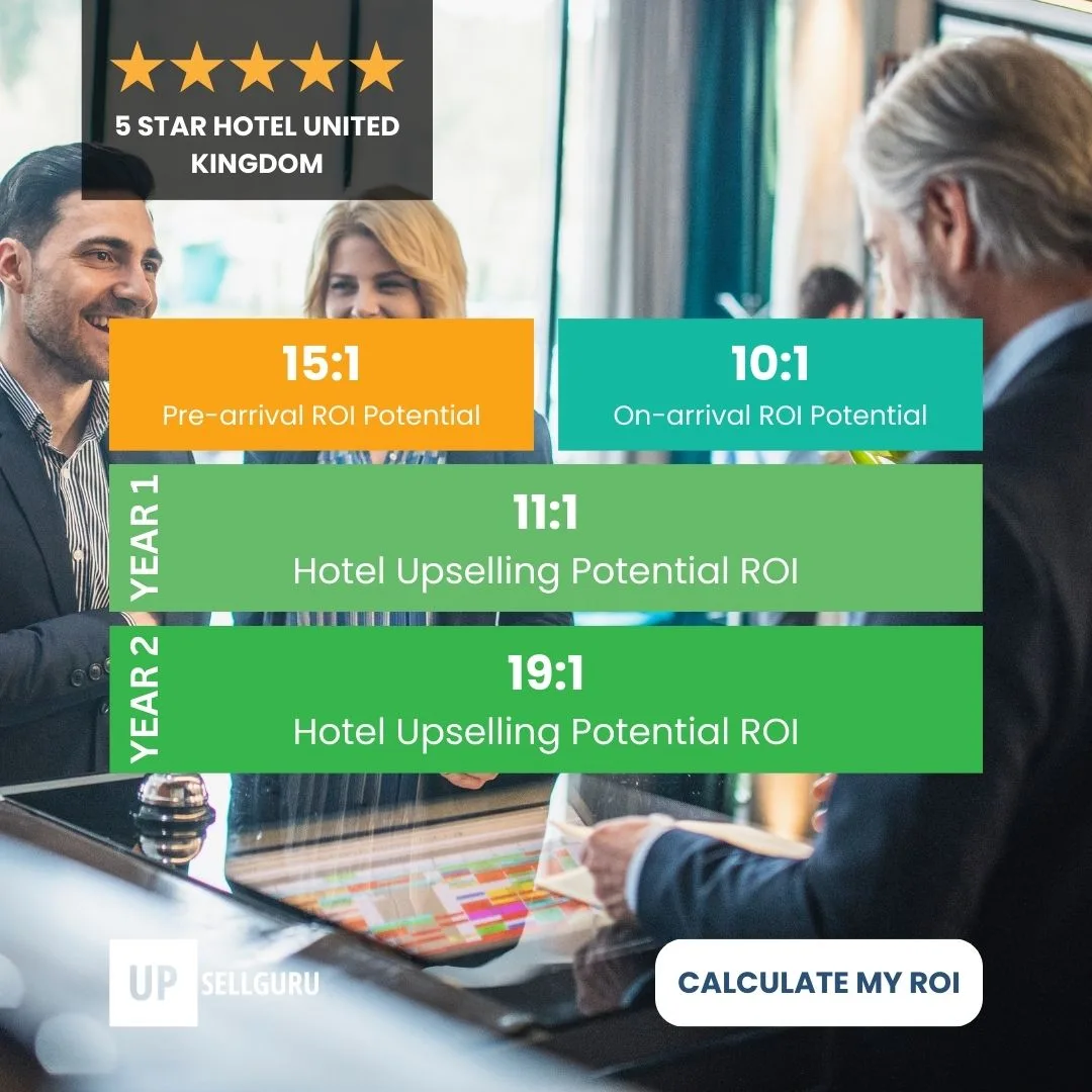 Upsell Calculator: Calculate Hotel Upselling ROI