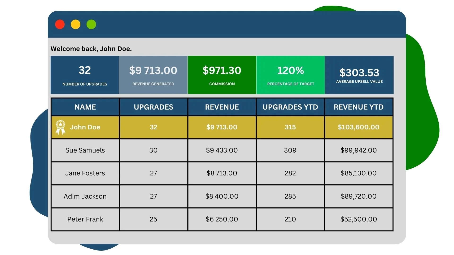 Front Desk Upsell Automation: Unlocking the Power of Profitable Personalization!